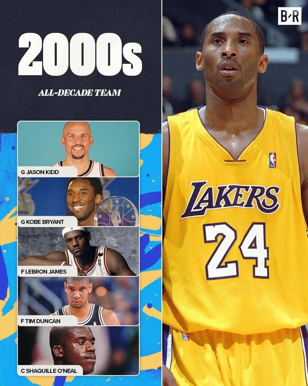 美媒评选近10年最好分位,美媒评历史最佳阵容