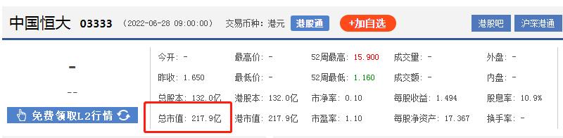 恒大会不会重新崛起,恒大是否跌下神坛