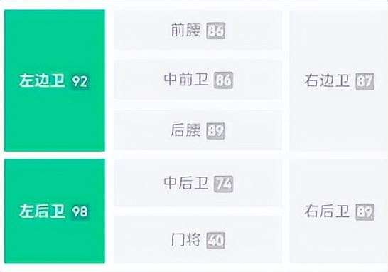 实况足球巴西传奇阵容,实况足球2023史诗古利特怎么样