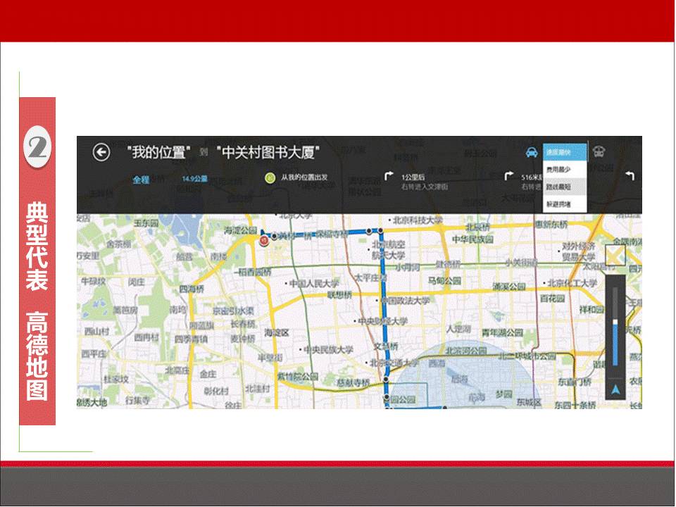 商业模式设计的步骤及o2o模式分析,o2o模式成功案例ppt介绍