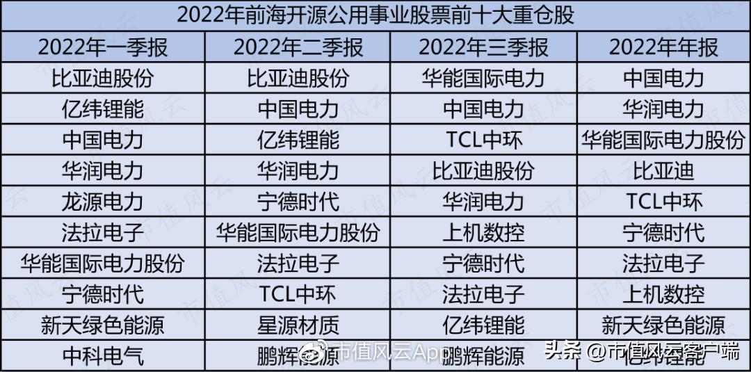 崔宸龙基金净值,崔宸龙最新持仓
