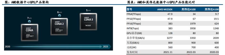 GPU行业深度：市场分析、竞争格局、产业链及相关公司深度梳理