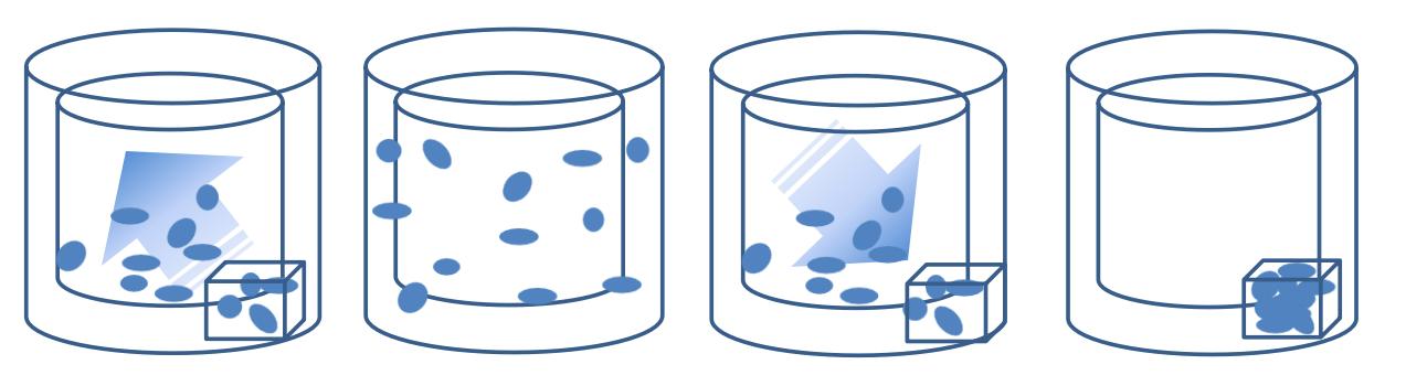 波轮洗衣机好还是滚筒洗衣机好用,洗衣机滚筒的好还是波轮洗衣机好