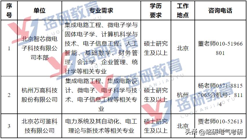 智芯微电子国家队,国网智芯微电子注入国网信通