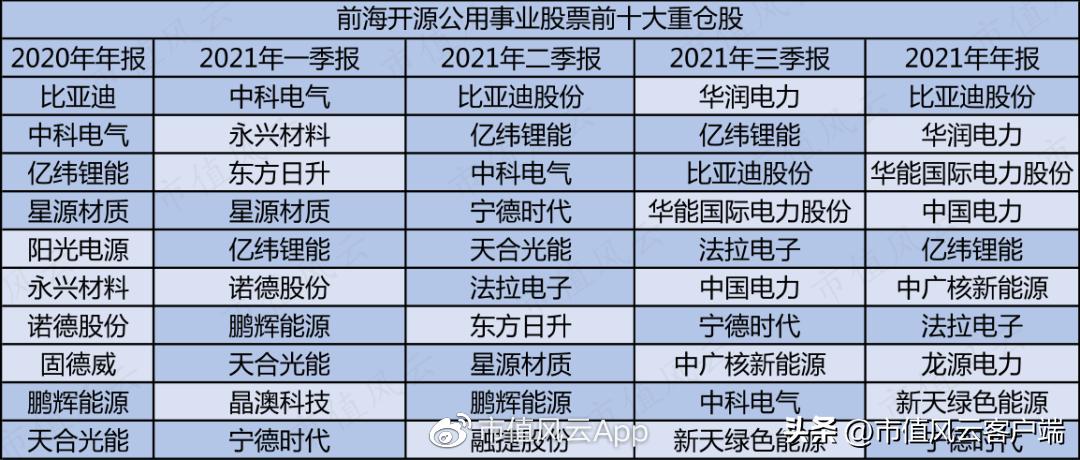 崔宸龙基金净值,崔宸龙最新持仓