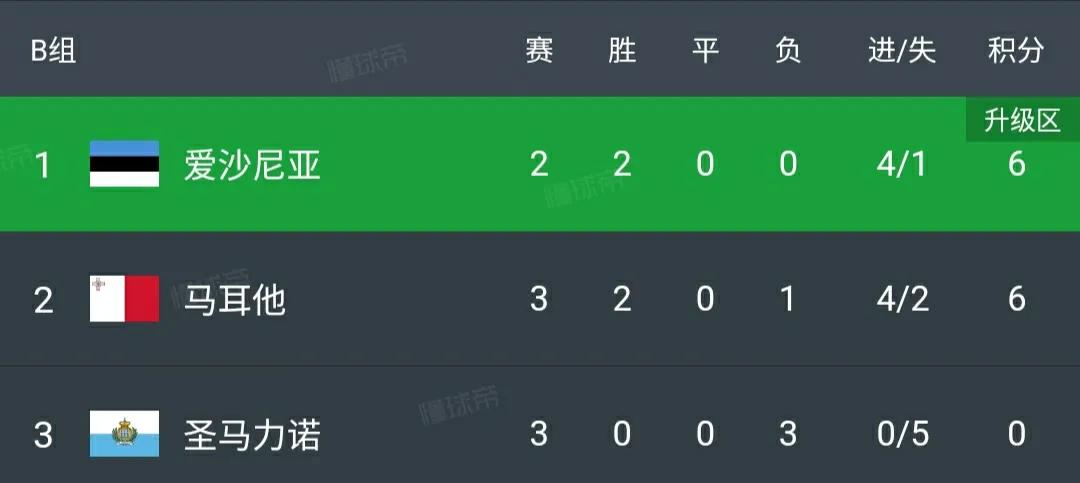 欧国联今日积分榜,欧国联西班牙2-1逆转客胜英格兰