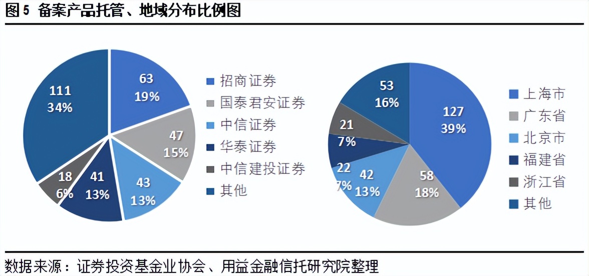 用益-私募市场周评：百亿基金经理正式“奔私”量化私募积极自购