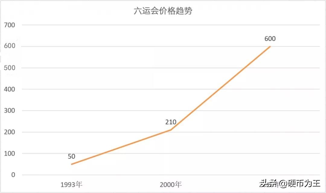 1角体育纪念币,30mm1元面值的纪念币