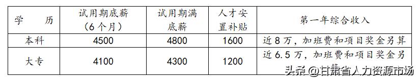 中国核工业二三项目部招聘,中国核工业建设股份有限公司招聘