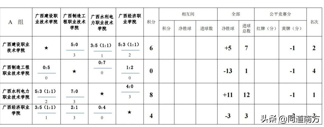 第八届广西千里杯赛程,广西第八届千里杯高职组