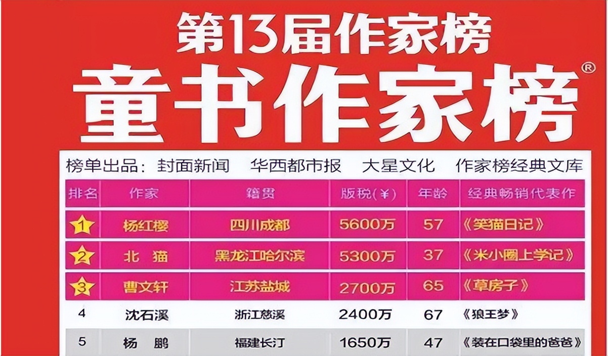 撒贝宁被央视点评,央视批评低俗作品