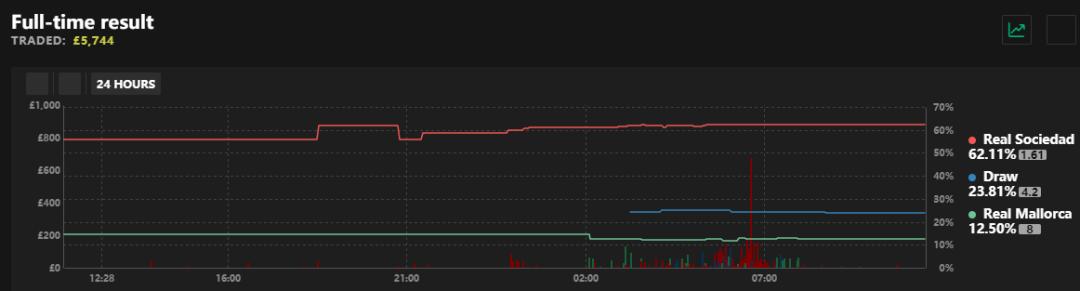 竞彩必学欧赔十大技巧,今日竞彩欧篮联预测分析
