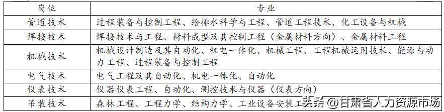 中国核工业二三项目部招聘,中国核工业建设股份有限公司招聘