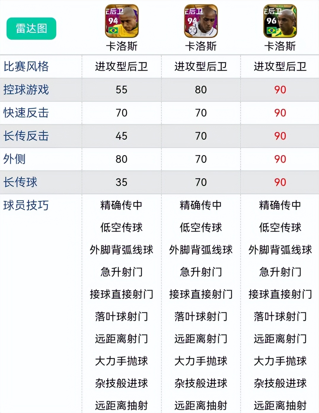 实况足球巴西传奇阵容,实况足球2023史诗古利特怎么样
