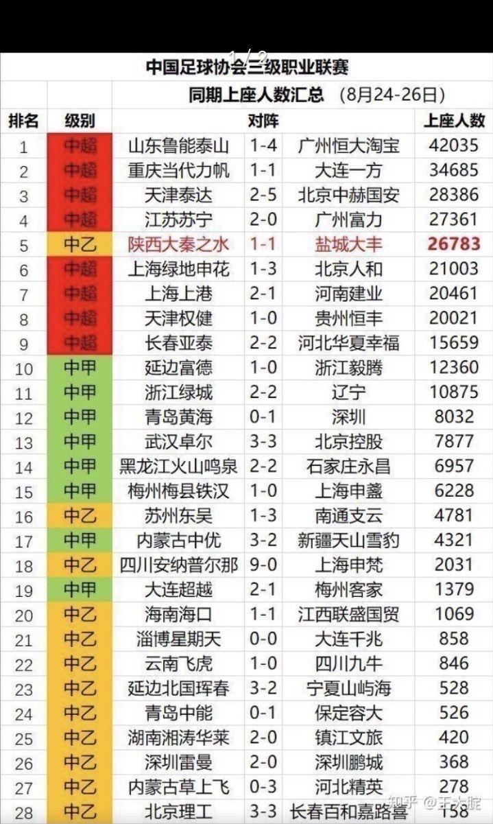 中国足球最有希望规划球员,现在中国足球还有中超吗