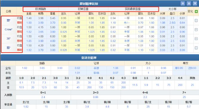 谢菲联vs普雷斯顿比分预测,谢菲联今日竞彩推荐
