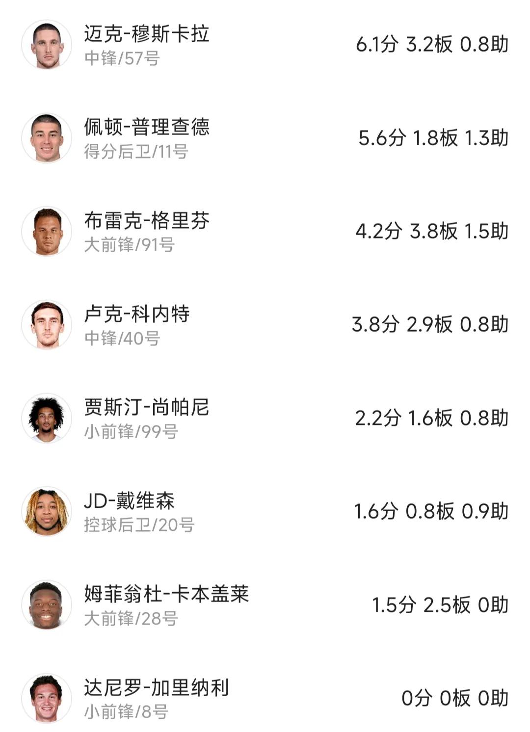 2022赛季凯尔特人最终阵容名单,2022-2023赛季季后赛热火vs凯尔特人