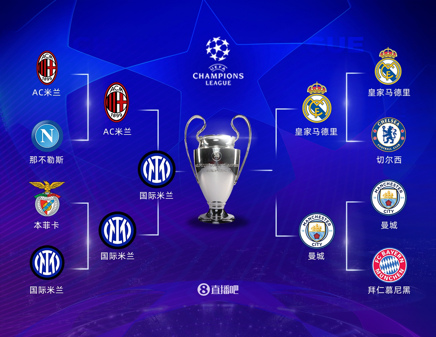 22/23赛季欧冠决赛：是豪门复兴还是新王登基？