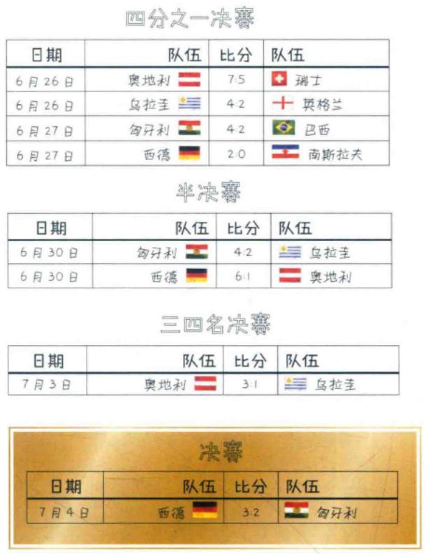 54年世界杯足球赛各组分析,1954年瑞士世界杯冠军德国