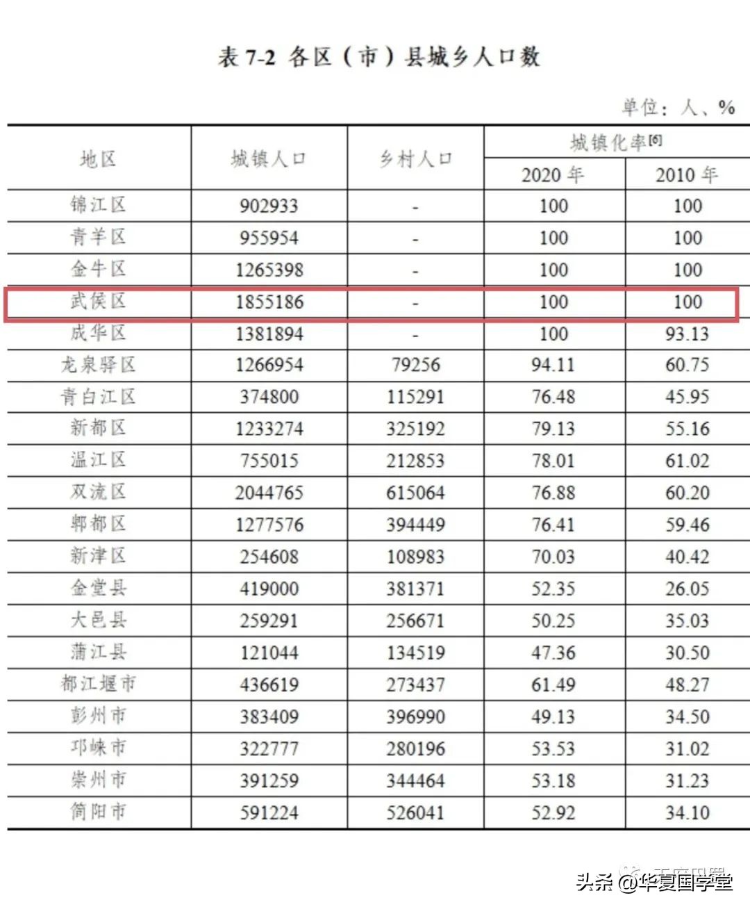 成都双凤桥山姆会员店与万怡酒店,双凤桥山姆会员店多久开