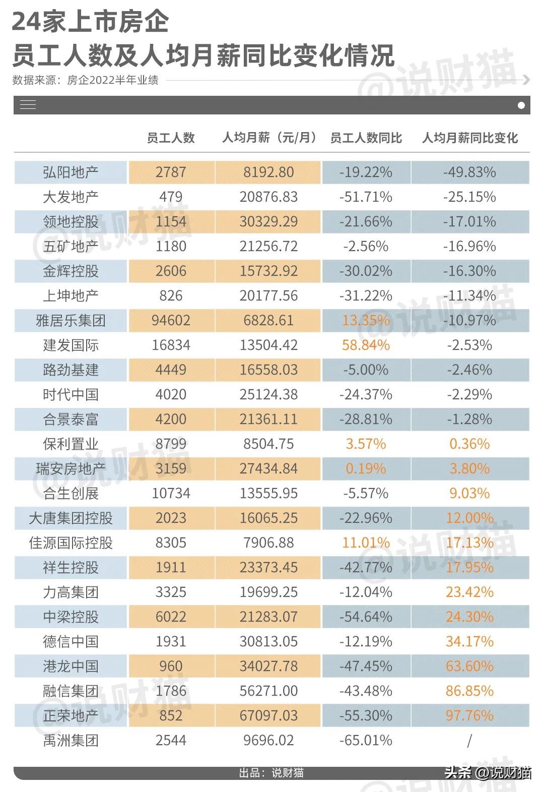裁员真相,裁员的真相