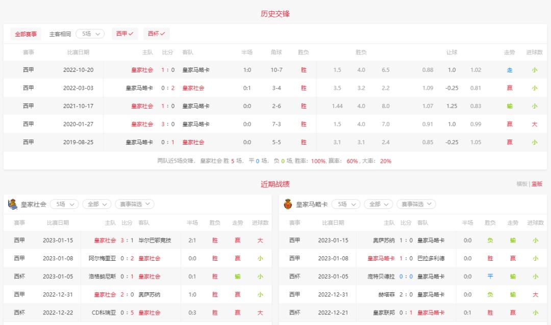 竞彩必学欧赔十大技巧,今日竞彩欧篮联预测分析