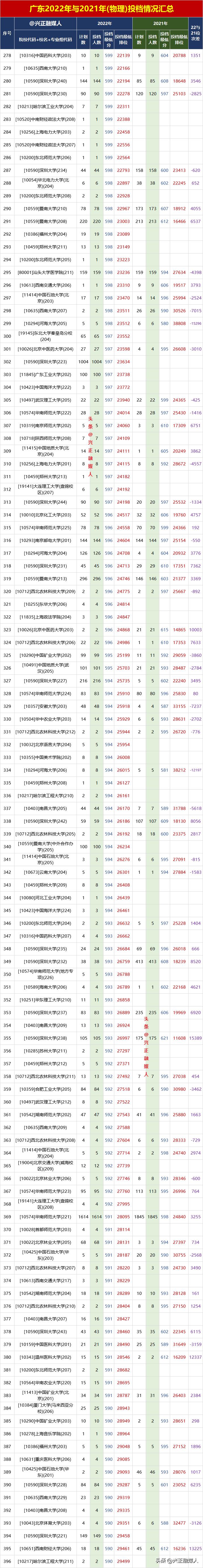 2023广东物理特招线,广东2023年高考物理特控线
