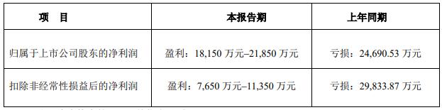 华灿光电和聚灿光电,华灿光电和聚灿光电谁是龙头