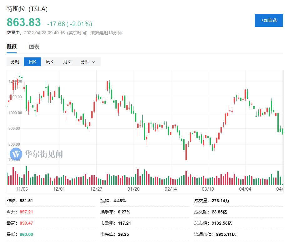 马斯克大举入股twitter是要做什么,马斯克收购推特后做的第一件事