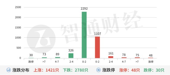 a股机构重仓股一览,a股军工板块午前发力