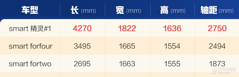 smart19款提速,新款smart提速