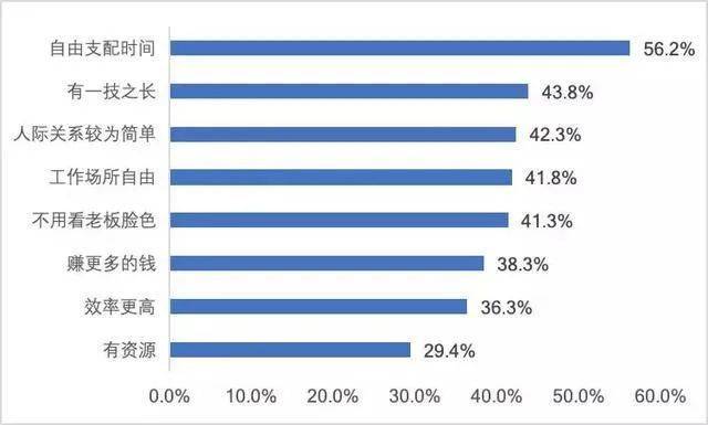 暗影职业推荐,暗影职业排行