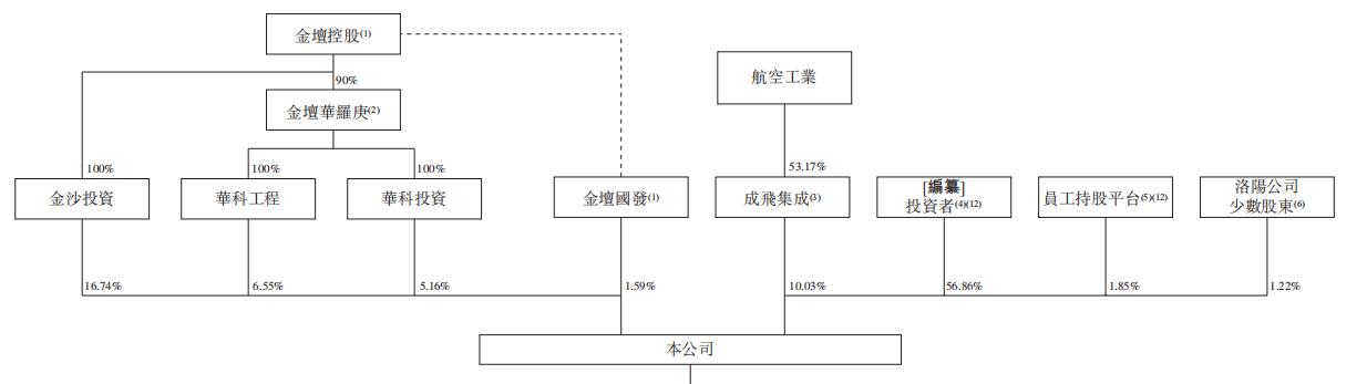 广汽基地入驻中创新航,广汽传祺新能源超越特斯拉