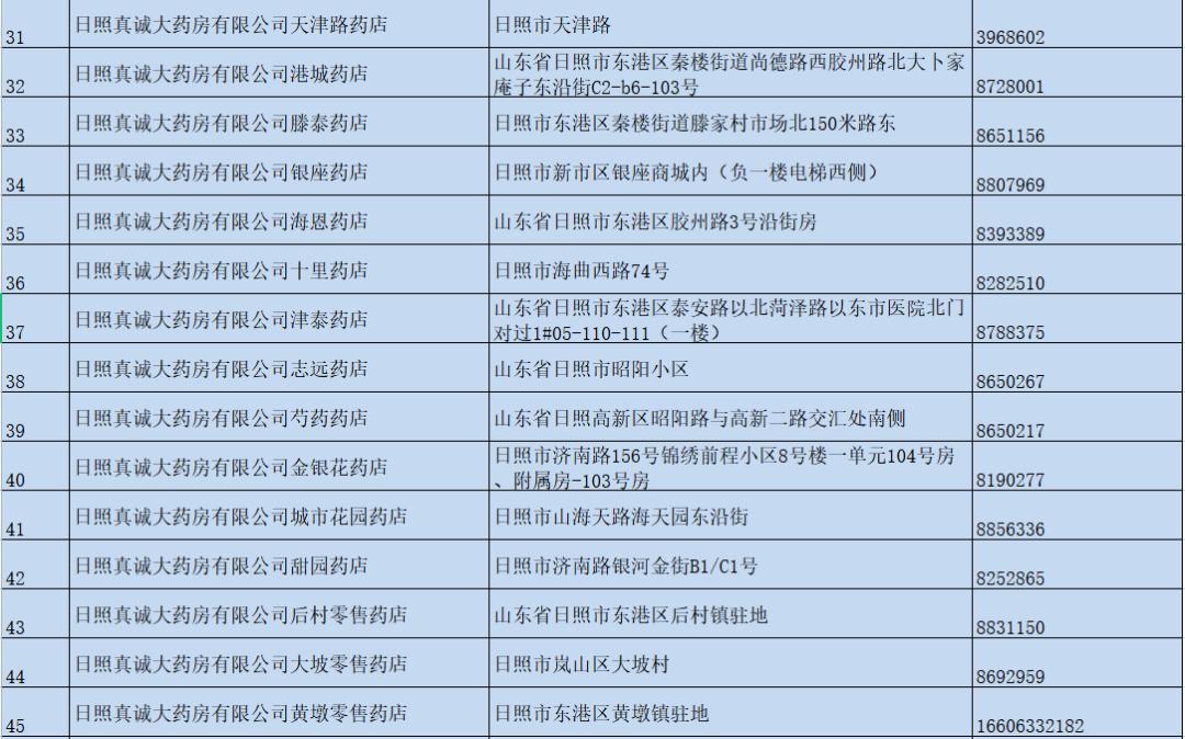 药店库存汇总动态表,各个店铺药品库存统计表