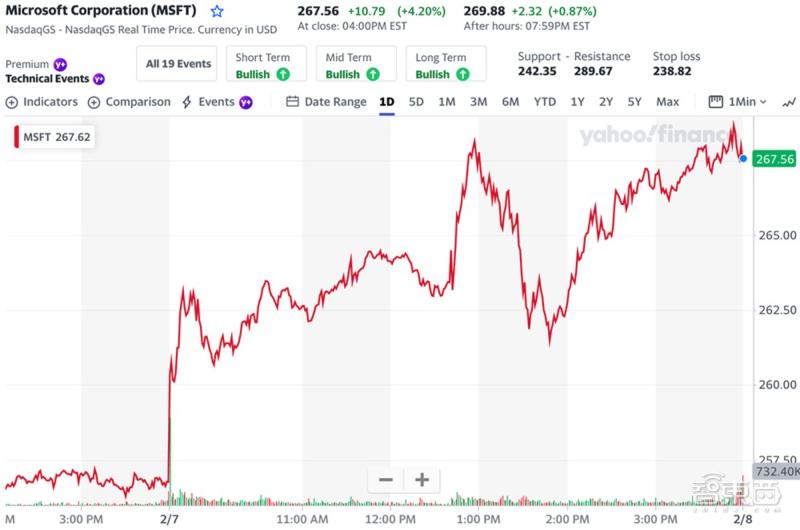 ChatGPT概念股8连板,chatgpt盈利最强的上市企业