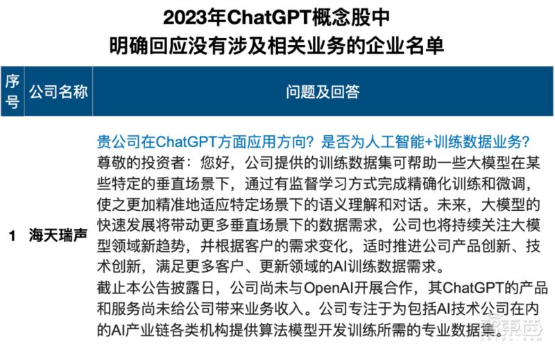 ChatGPT概念股8连板,chatgpt盈利最强的上市企业