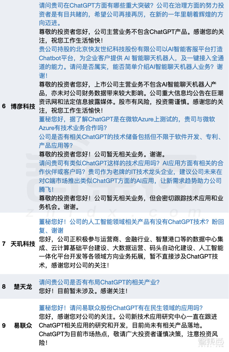 ChatGPT概念股8连板,chatgpt盈利最强的上市企业