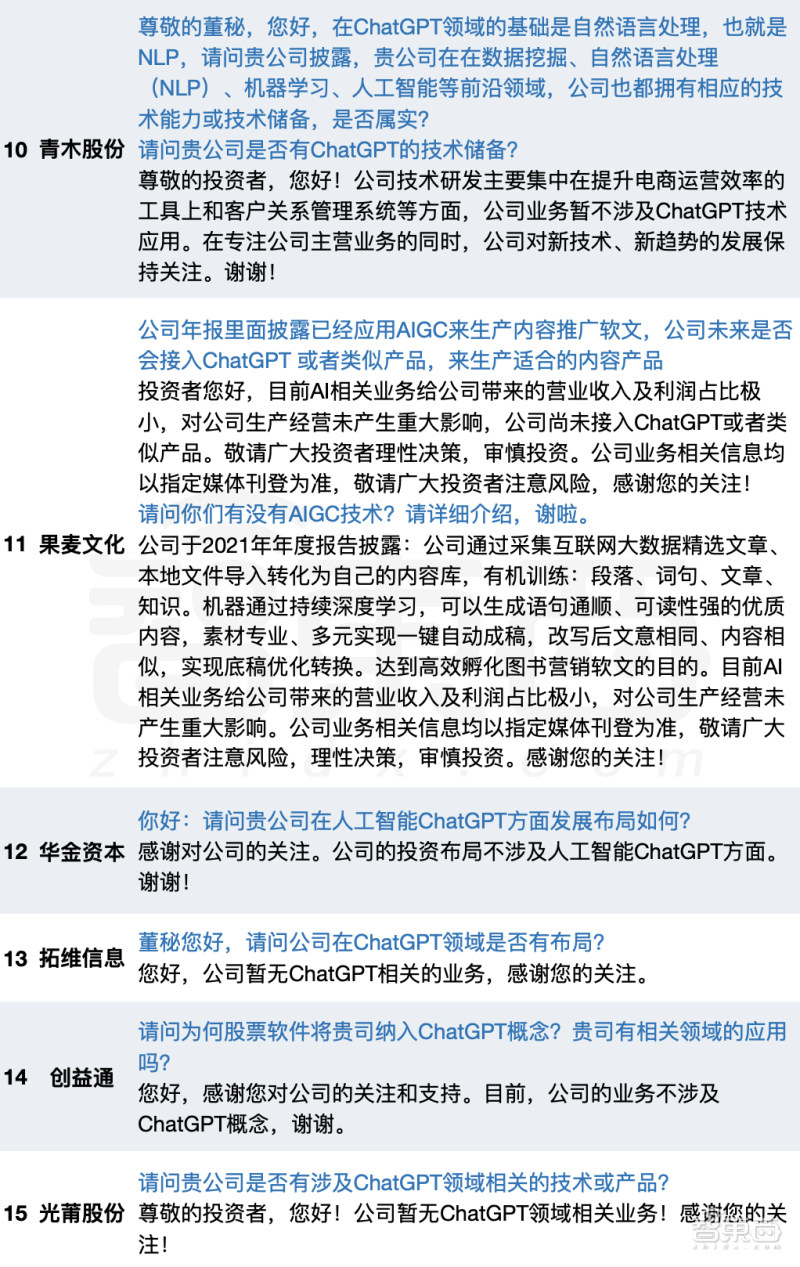 ChatGPT概念股8连板,chatgpt盈利最强的上市企业