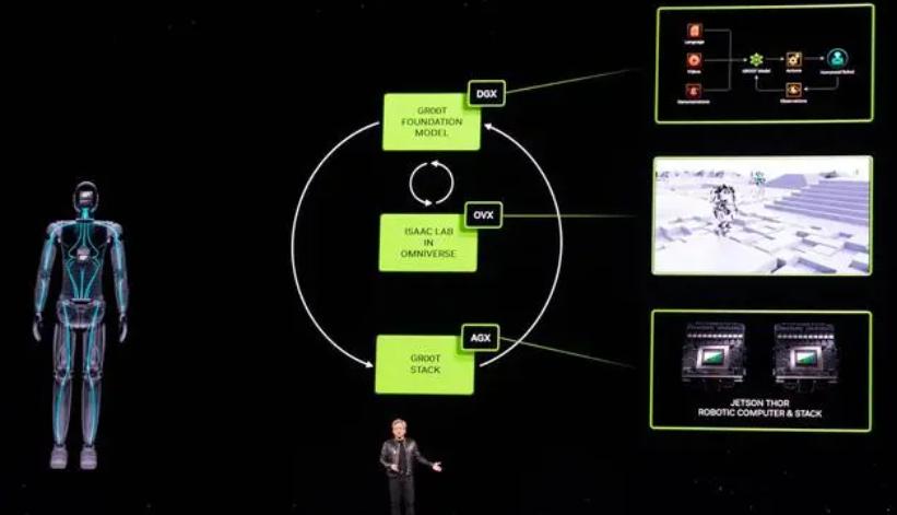 2024英伟达人形机器人,英伟达等巨头入局人形机器人