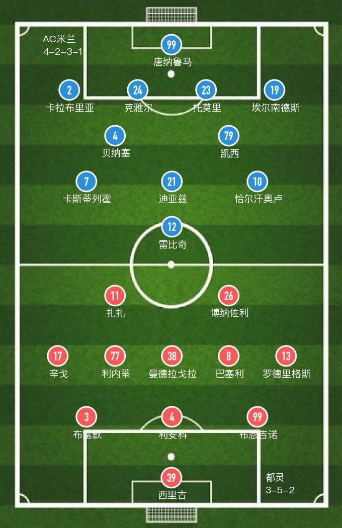 意甲迪亚斯雷比奇破门,米兰7球狂胜都灵雷比奇戴帽